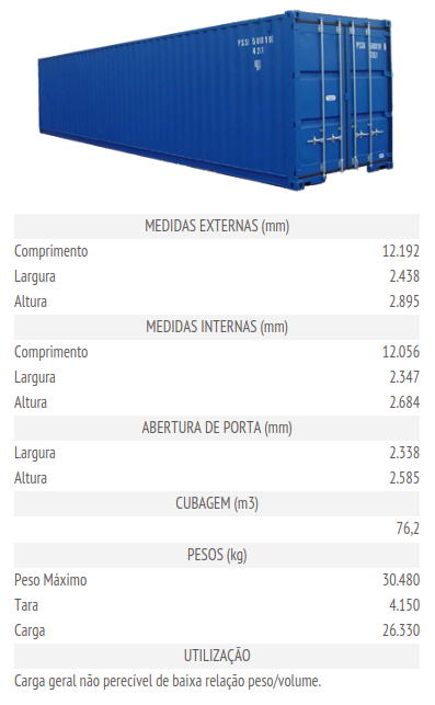 High Cube de 40 Método Assessoria